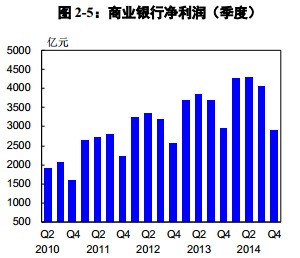 大行和城商行資產增速雙減 年末流動性升逾2%