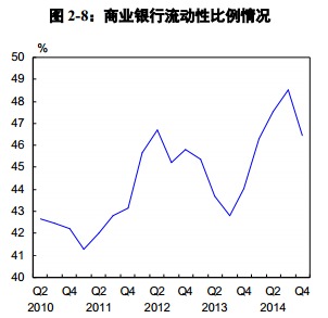 大行和城商行資產增速雙減 年末流動性升逾2%