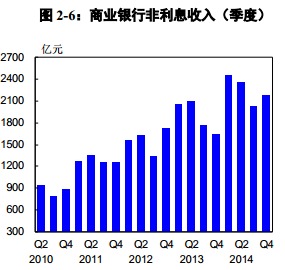 大行和城商行資產增速雙減 年末流動性升逾2%