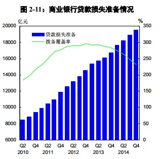 大行和城商行資產增速雙減 年末流動性升逾2%