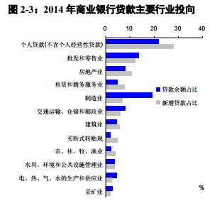 大行和城商行資產增速雙減 年末流動性升逾2%