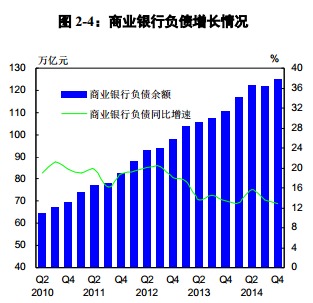 大行和城商行資產增速雙減 年末流動性升逾2%