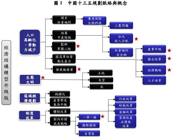 圖：元大寶華綜合經濟研究院提供。