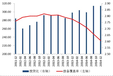 風險抵補能力保持在合理水平