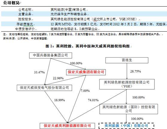 英利中國：“天威英利”違約后，英利中國何去何從？