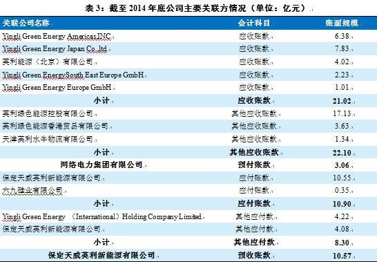 英利中國：“天威英利”違約后，英利中國何去何從？