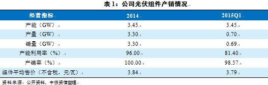 英利中國：“天威英利”違約后，英利中國何去何從？