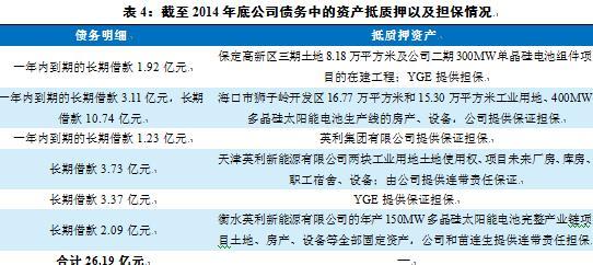 英利中國：“天威英利”違約后，英利中國何去何從？