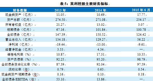 英利中國：“天威英利”違約后，英利中國何去何從？