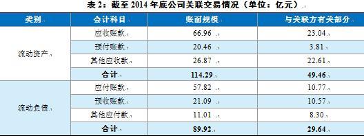 英利中國：“天威英利”違約后，英利中國何去何從？