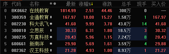 在線教育概念股
