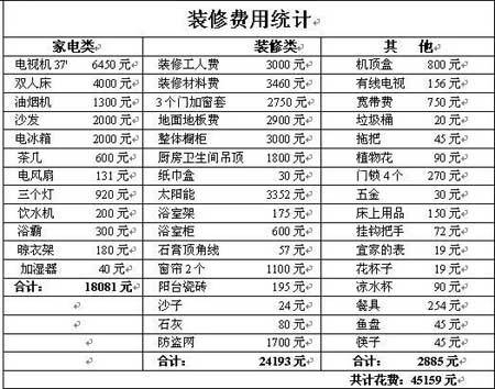 提示：鍵盤也能翻頁，試試“ ”鍵