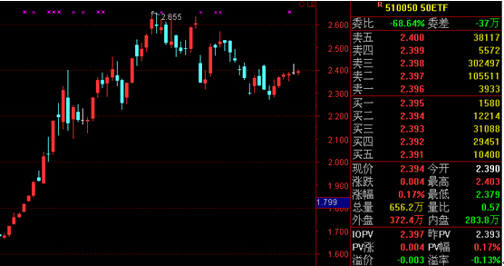 圖8 上證50etf走勢
