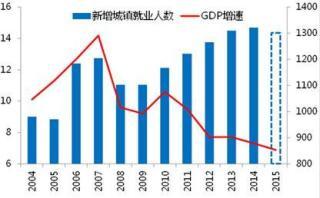 圖6：城鎮和農民工工資收入均跑贏GDP和通脹