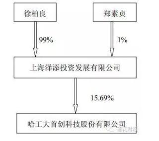 徐翔父親被挖出實際控制寧波中百