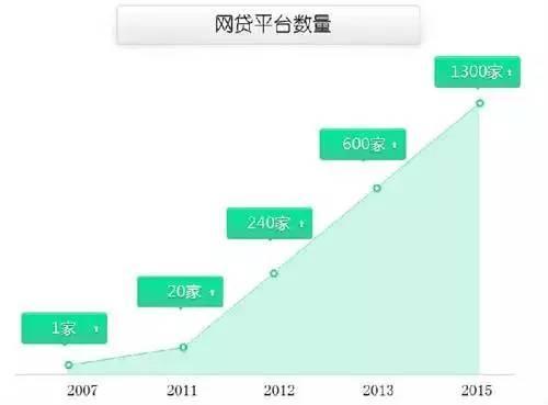 P2P高手必經的4個階段