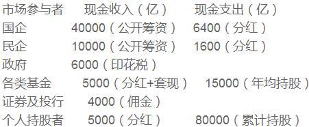 中國股市十人炒九人虧 賺錢的那個是誰？