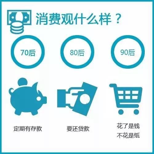 2015年最後《80後壓力報告》