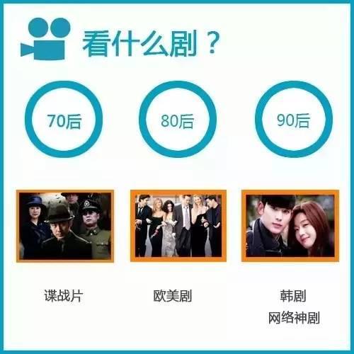 2015年最後《80後壓力報告》