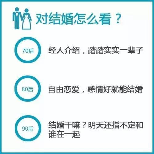 2015年最後《80後壓力報告》