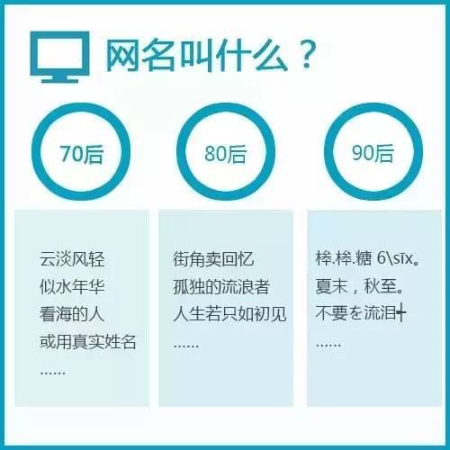 2015年最後《80後壓力報告》