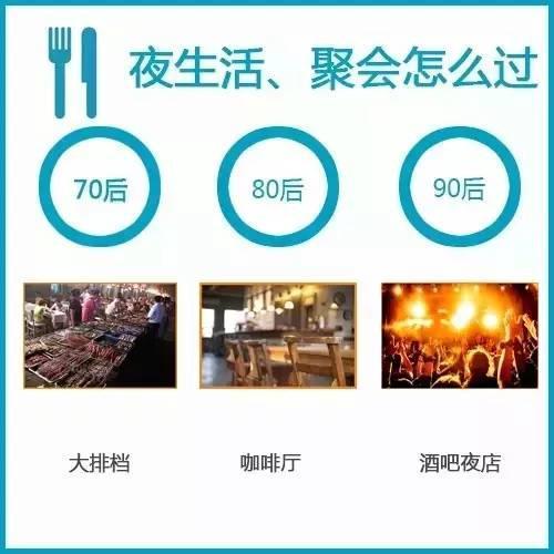 2015年最後《80後壓力報告》