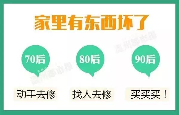 2015年最後《80後壓力報告》