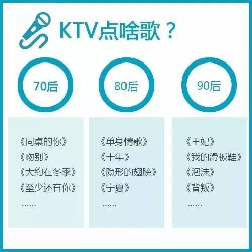 2015年最後《80後壓力報告》