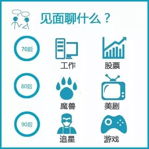 2015年最後《80後壓力報告》