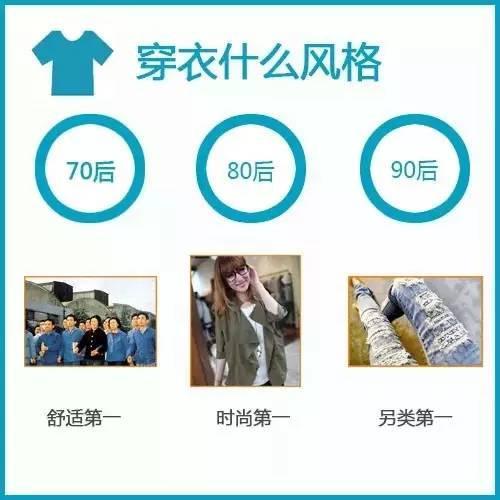 2015年最後《80後壓力報告》