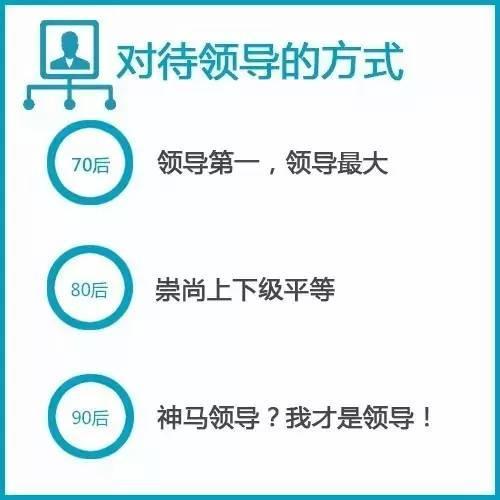 2015年最後《80後壓力報告》