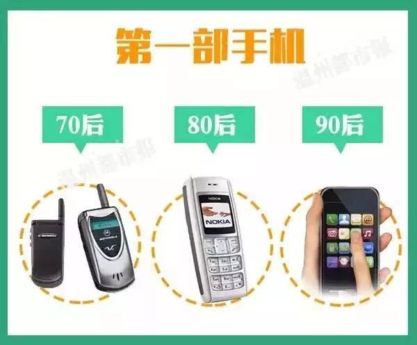 2015年最後《80後壓力報告》