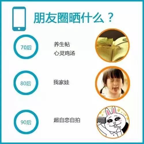 2015年最後《80後壓力報告》