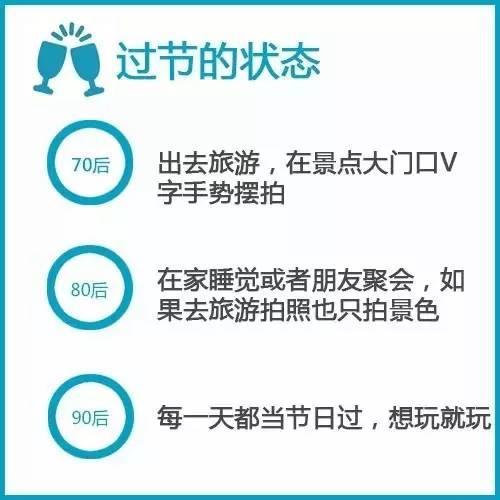 2015年最後《80後壓力報告》