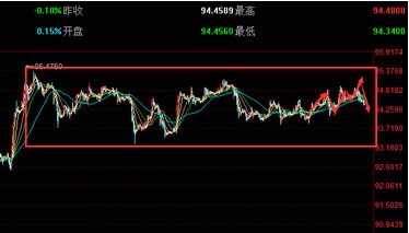 林冰洋：耶倫講話 金融市場加劇震盪