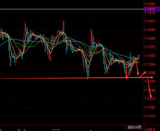 林冰洋：耶倫講話 金融市場加劇震盪