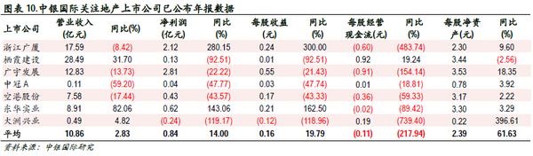26家房企1月銷售環比下降42.71% 靜待節后發力
