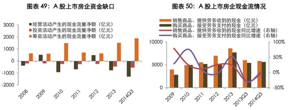 世聯行2014回顧：規模滯漲，暗流涌動