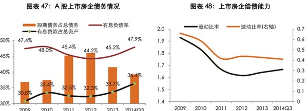 世聯行2014回顧：規模滯漲，暗流涌動