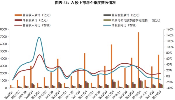 世聯行2014回顧：規模滯漲，暗流涌動