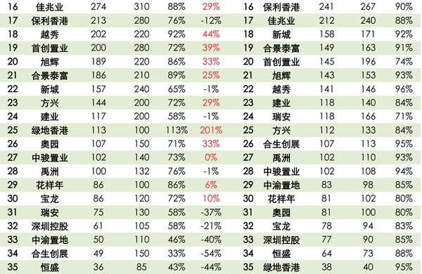 世聯行2014回顧：規模滯漲，暗流涌動