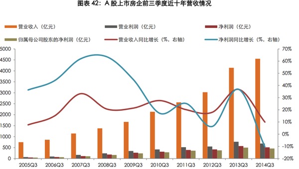 世聯行2014回顧：規模滯漲，暗流涌動