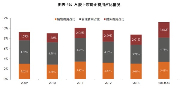 世聯行2014回顧：規模滯漲，暗流涌動