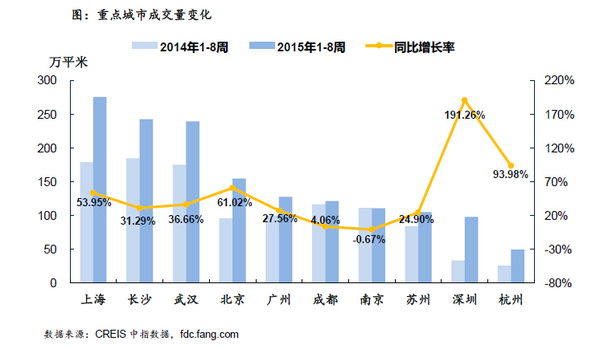 受春節長假等影響 樓市成交同比跌幅高達86%