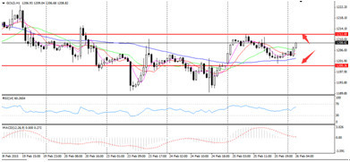富祥fx77:關注美重磅數據 匯市或再起波闌