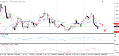 富祥fx77:關注美重磅數據 匯市或再起波闌