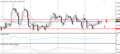 富祥fx77:關注美重磅數據 匯市或再起波闌