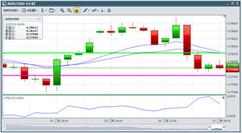 　　圖片來源：bmfn unitrader