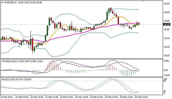 白銀/美元走勢圖