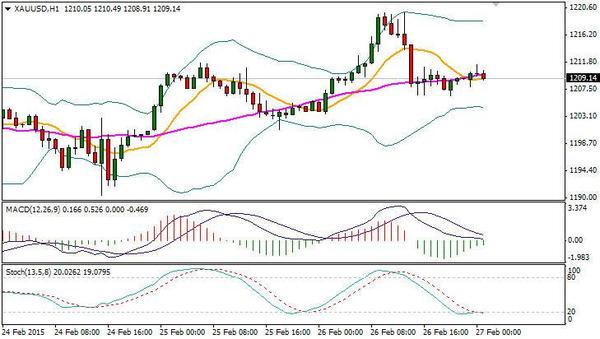 黃金/美元走勢圖